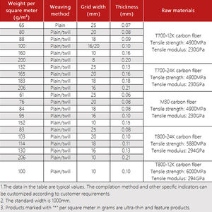 Tessuti in Fibra di Carbonio Personalizzati 12K, 18K e 24K per la Produzione di Racchette da Pickleball - Product Image 4