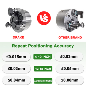 <span class=keywords><strong>Mandrin</strong></span> <span class=keywords><strong>à</strong></span> trois griffes pour perceuse, 10 pouces, pour <span class=keywords><strong>mandrin</strong></span> hydraulique CNC, <span class=keywords><strong>tour</strong></span> <span class=keywords><strong>à</strong></span> <span class=keywords><strong>bois</strong></span> - Product Image 2