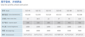 Ligne d'extrusion bivis sur mesure <span class=keywords><strong>en</strong></span> HDPE, LLDPE, PVC, EVA <span class=keywords><strong>pour</strong></span> le traitement plastique hautement automatisé avec applications de granulation de fils - Product Image 3