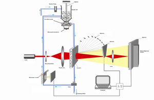 Winner2018 alat uji kalsium karbonat otomatis bubuk besi penganalisis ukuran partikel Laser - Product Image 5