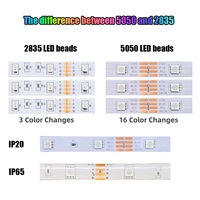 Светодиодная лента 5050 RGB 12В 1м для декоративной подсветки телевизора с пультом дистанционного управления