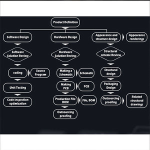 Personnalisation d'usine de circuits imprimés (PCBA) : accepte les configurations fournies par le service de conception de circuits imprimés (PCBA) - Product Image 5