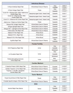Tira Reactiva Rápida para la Detección <span class=keywords><strong>de</strong></span> Sífilis con Certificación CE/ISO13485, Kit <span class=keywords><strong>de</strong></span> Prueba para SYP, Kits <span class=keywords><strong>de</strong></span> Prueba para Enfermedades Sexuales Transmitidas por Contacto (ESTC) - Product Image 6