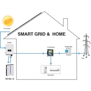 แบตเตอรี่สำรองพลังงานแสงอาทิตย์ Deye Solar Inverter รุ่น RW-M6.1-B ขนาด 100Ah 6.14kWh ได้รับการรับรองมาตรฐาน CE  6000 รอบการใช้งาน  สต็อกใน EU  LiFePO4 จัดส่งรวดเร็ว - Product Image 4
