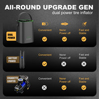 Wireless Tire Inflator Air Compressor with Rechargeable Battery for Convenience