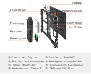 Cho thuê <span class=keywords><strong>LED</strong></span> Modular p3.91 Màn hình <span class=keywords><strong>LED</strong></span> cho thuê <span class=keywords><strong>video</strong></span> tường hiển thị cho buổi hòa nhạc lễ hội sân khấu - Product Image 3