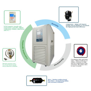 Nhà Máy Giá dlsb loạt <span class=keywords><strong>circulator</strong></span> bơm làm mát tuần hoàn Máy làm lạnh nước - Product Image 5