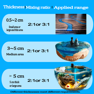 Cao minh bạch chậm chữa <span class=keywords><strong>Epoxy</strong></span> nhựa chất làm cứng 1:1 pha trộn tỷ lệ cho sông bảng chế biến gỗ đóng gói & Xây Dựng - Product Image 3