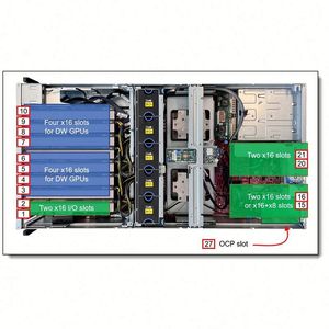 เซิร์ฟเวอร์แบบแร็ค ThinkSystem SR675 V3 2U พร้อมโปรเซสเซอร์ AMD EPYC แรม 32GB ฮาร์ดไดรฟ์ SAS 300GB รับประกัน 3 ปี มีสินค้าในสต็อก - Product Image 3