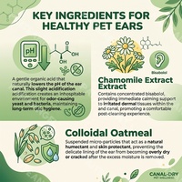 Solution de séchage rapide pour oreilles d'animaux 50ml – Absorbeur d'humidité à action rapide pour chiens et chats – Soin apaisant des oreilles – Contrôle des odeurs – Hamamélis – Marque privée