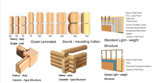 80 ㎡   Casetta in Legno Prefabbricata <span class=keywords><strong>con</strong></span> Tetto di Paglia, 1 <span class=keywords><strong>Camera</strong></span>, 1 Sala, 1 Balcone <span class=keywords><strong>con</strong></span> <span class=keywords><strong>Vista</strong></span> - Product Image 5