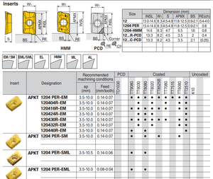 Insertos de Fresado de Carburo de Uso General Confiables 90, TaeguTec <span class=keywords><strong>APK</strong></span>(C)T Serie 12, Tamaño Mediano, para Acero/Acero Inoxidable/Hierro, 2 Filos, PVD - Product Image 2