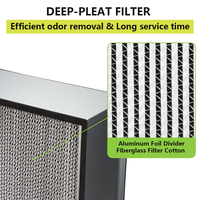 Filter Laminar Air Flow Hood Khusus 99,99% Kapasitas Tinggi Aluminium Deep Pleat HEPA Filter H13 H14