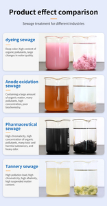 Mẫu miễn phí nhà sản xuất tùy chỉnh bán buôn decolorant đại lý cho dệt màu sửa chữa xử lý nước decoloring đại lý - Product Image 6