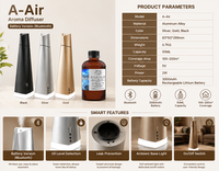 Crearoma NOUVEAU Diffuseur d'Arômes Intelligent avec Application Bluetooth, Rechargeable 3000mAh, en Aluminium, pour Hôtels, Parfum d'Ambiance, Diffuseur de Fragrance avec Lumière LED 2026