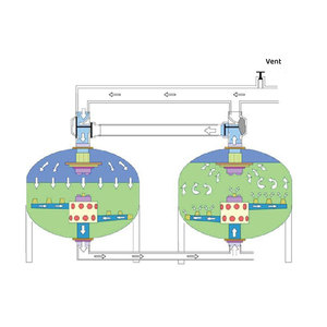 Système de réutilisation de l'eau <span class=keywords><strong>filtre</strong></span> à <span class=keywords><strong>sable</strong></span> automatique irrigation goutte à goutte <span class=keywords><strong>4</strong></span> insh <span class=keywords><strong>filtre</strong></span> à <span class=keywords><strong>sable</strong></span> à haute efficacité pour pisciculture eau de mer - Product Image 3