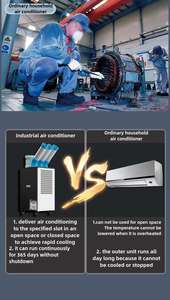 Système HVAC <span class=keywords><strong>Climatiseur</strong></span> <span class=keywords><strong>mobile</strong></span> portable 18000BTU <span class=keywords><strong>avec</strong></span> <span class=keywords><strong>2</strong></span> <span class=keywords><strong>tuyaux</strong></span> de sortie - Product Image 3