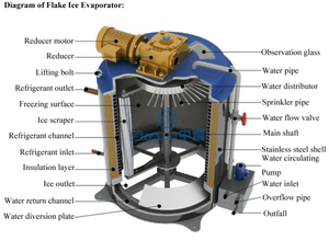 Macchina del ghiaccio del fiocco dell'acciaio inossidabile di 20 tonnellate/macchina del produttore di ghiaccio del fiocco. Macchina per il ghiaccio del fiocco con il prezzo più basso - Product Image 3