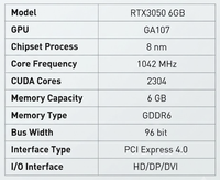 New GS Dual Fan Cooling 96Bit 6GB GDDR6 Memory Desktop Internet Cafe Office PC Builder Esports Gaming RTX 3050 Graphics Card