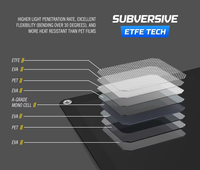 500 W 40V Panneau solaire flexible ETFE Surface Panneau solaire mono 500 Watt Meilleur prix pour la maison RV Yacht Bateau Voiture Applications hors réseau
