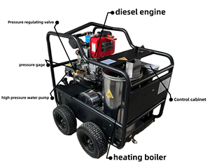 Máquina de limpieza de agua caliente de alta presión interna pequeña escala al por mayor en línea <span class=keywords><strong>motor</strong></span> de combustión interna - Product Image 2