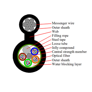 आउटडोर ऑप्टिकल फाइबर आंकड़ा 8 केबल 12 कोर पाइप ढीली ट्यूब आत्म-सहायक हवाई फाइबर ऑप्टिक केबल Gytc8s - Product Image 5