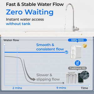 Filtre à <span class=keywords><strong>eau</strong></span> par osmose inverse <span class=keywords><strong>alcaline</strong></span>, Filtros De Agua Para Casa, système <span class=keywords><strong>d</strong></span>'osmose inverse, reminéralisation, certification Watermark - Product Image 2