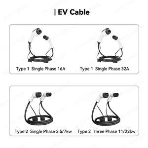 Cable <span class=keywords><strong>de</strong></span> carga <span class=keywords><strong>de</strong></span> batería <span class=keywords><strong>de</strong></span> coche <span class=keywords><strong>de</strong></span> Nivel 2 32a 22Kw <span class=keywords><strong>de</strong></span> la mejor calidad del fabricante <span class=keywords><strong>de</strong></span> China - Product Image 4