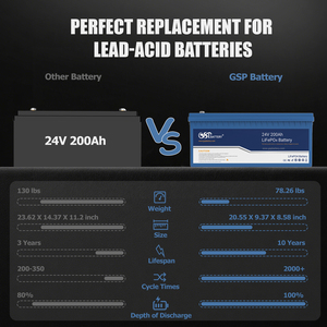 Batterie LiFePO4 GSP 24V 200Ah 5120Wh, pack de batteries au lithium pour système solaire, UPS, camping-car, bateau, voiturette de golf, applications marines, alimentation de secours domestique - Product Image 5