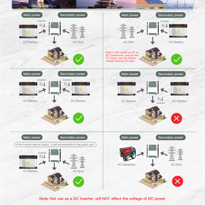 สวิตช์เปลี่ยนแหล่งจ่ายไฟฟ้าเฟสเดียวอัจฉริยะ MEOS 80 แอมป์ ATS สวิตช์โอนถ่ายอัตโนมัติ - Product Image 6