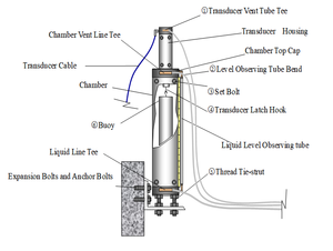 전자기 정전기 수평 조정 시스템 - Product Image 2
