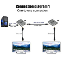Signal HDMI sur Ethernet CAT5e, CAT6, Extension de câble réseau LAN, 120M, 4K, soudure en Cascade, port RJ45