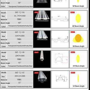 대형 건물 벽 세척 조명용 광폭 아크릴 광학 선형 <span class=keywords><strong>LED</strong></span> 렌즈 - Product Image 4