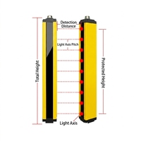 Sensor de seguridad TCB de 0.01s con rejilla, barrera infrarroja universal NPN PNP para protección de seguridad en maquinaria de impresión