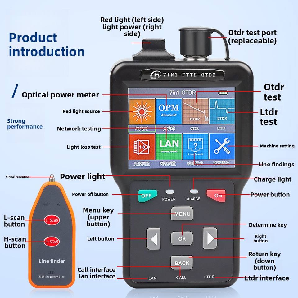 OTDR Fiber Optic Cable Tester & Breakpoint Finder with 1 Year Warranty ...