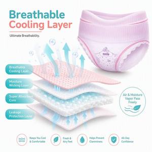 Culottes menstruelles jetables Unihope Royal Gold Period Panties M-XL Premium, protection anti-fuites 360°, vente en gros OEM, Moyen-Orient - Product Image 4