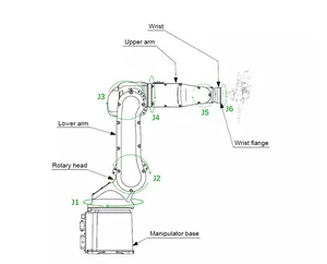 Auto robô braço tipo cnc metal sheet laser máquina de soldagem de aço alumínio