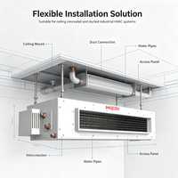 Unité de ventilateur à cassette de plafond à conduit dissimulé