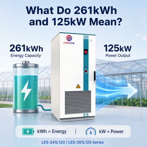 Contenedor de Baterías con Refrigeración Líquida para Almacenamiento de Energía Industrial y Comercial, 261kwh 125kW, 832V Lifepo4, Gabinete de Baterías Solares IP54 - Product Image 4