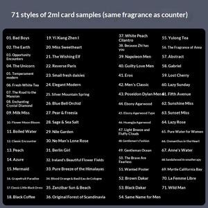 น้ำหอมแบบการ์ดสำหรับผู้หญิง ยี่ห้ออิชินซิตี้ กลิ่นหอมติดทนนาน - น้ำหอมผู้ชายขายดีที่สุด ขายส่ง - Product Image 3