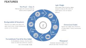 แผ่นใยไม้อัดกันไฟและกันน้ำสำหรับใช้ภายในอาคาร, แผ่นปูนอัดสำหรับผนังหิน, แผ่นปิดผิว - Product Image 5