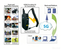 HIYIAV M71HV Transmetteur vidéo sans fil 5G portable 1080P à faible latence pour diffusion en direct d'urgence en extérieur, réseau maillé double canal