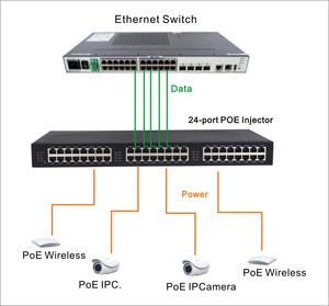 <span class=keywords><strong>Hub</strong></span> PoE+ actif 24 ports 1U pour montage en rack, 400W Gigabit, injecteur PoE <span class=keywords><strong>48</strong></span> ports pour caméra IP - Product Image 5