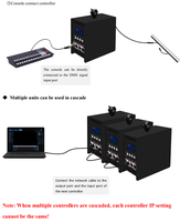 Contrôleur DMX512 16 univers Contrôleur d'éclairage professionnel Contrôleur Artnet pour les applications de scène et architecturales