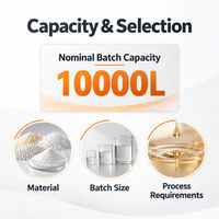 Imberson 10000L Ligne de production clé en main pour lavage de liquides avec homogénéisateur à cisaillement élevé