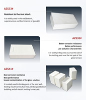 Pabrik Grosir Zirkonia Fused Alumina Bersertifikat CE Fusion Cast AZS 33 #   36 #   41 #   Batu bata untuk insinerator suhu tinggi