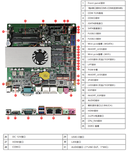 Mini ITX anakart ile Intel 5th Gen I3 zuk işlemci 6 COM & <span class=keywords><strong>2</strong></span> LAN çift bellek kanalı yeni durum - Product Image 4