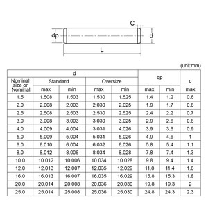 304/316 thép không gỉ M2 M2.5 <span class=keywords><strong>M3</strong></span> M4 M5 M6 M8 M10 Fastener rắn xi lanh song song chân chốt <span class=keywords><strong>Pin</strong></span> gb119 - Product Image 5