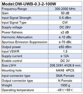 <span class=keywords><strong>Dewin</strong></span> 300-2000MHz 0.3-2GHz L band 100W 28V 50dBm เรดาร์ GPS ดาวเทียม wideband RF Power Amplifier โมดูลป้องกันความปลอดภัย - Product Image 3