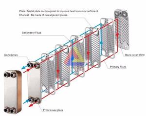 15KW 20KW 30KW todo o aço inoxidável soldada placa trocador de calor para água potável sistema de refrigeração - Product Image 4